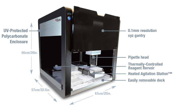 Prepmaster Device
